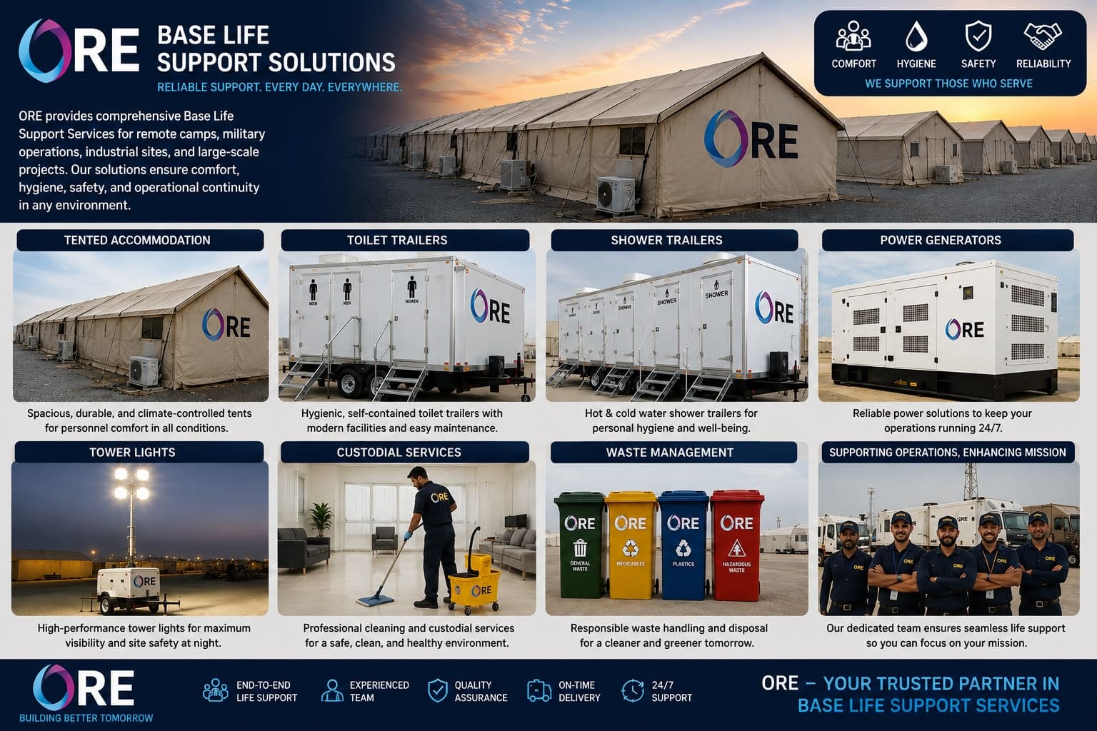 ORE Base Life Support solutions